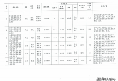 <b>聚焦84个燃煤耦合生物质发电试点项目 落地逃踪</b>