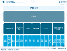 洞察趋向！智研征询发布肥料行业演讲：深切领